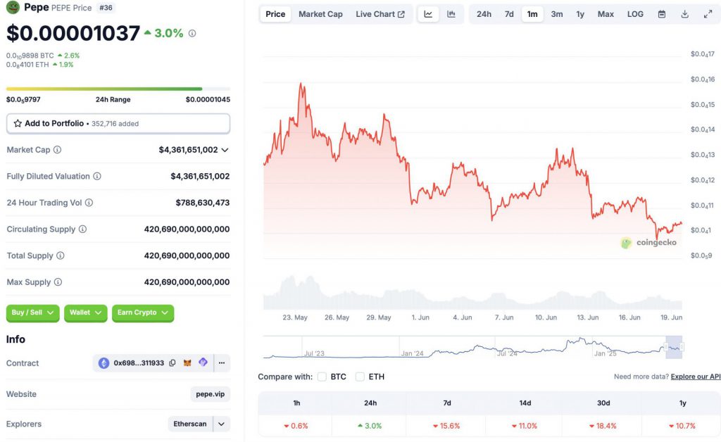 PEPE price chart